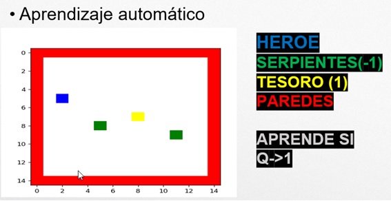 AprendizajeAutomatico